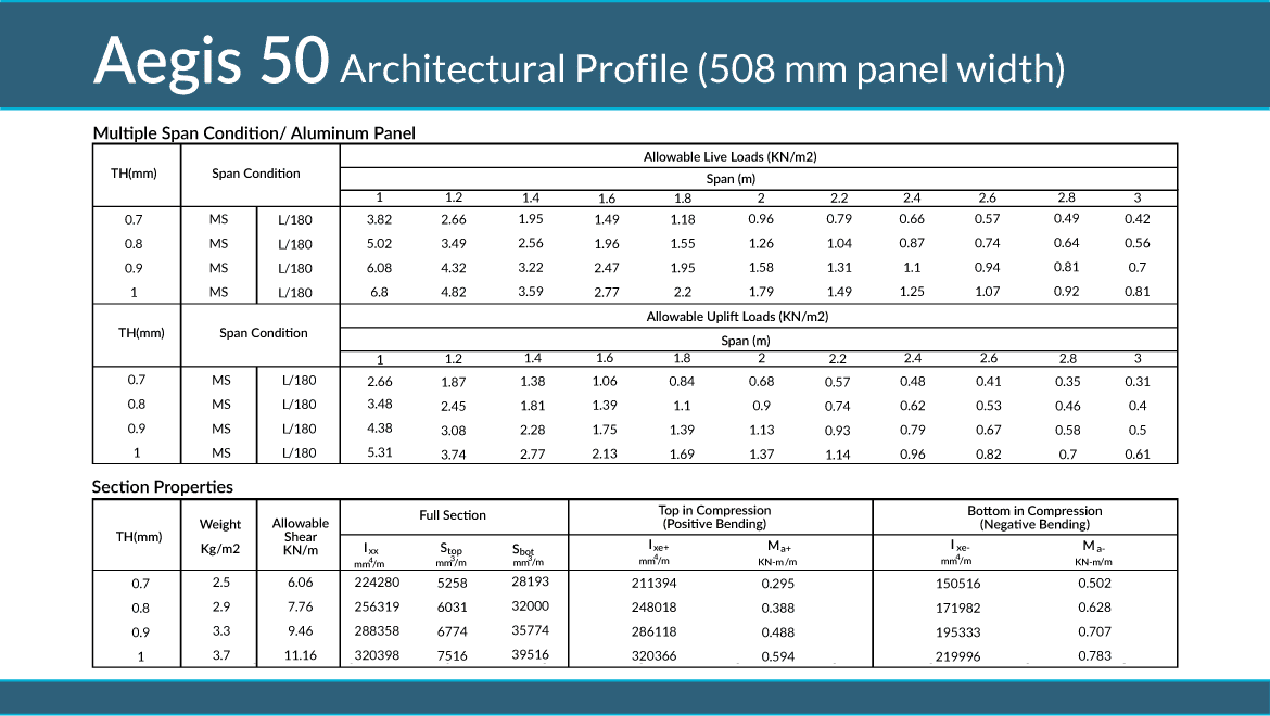 Slide 5